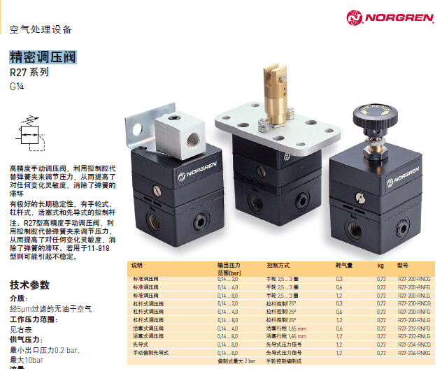 諾冠（Norgren）R27系列 精密調(diào)壓閥