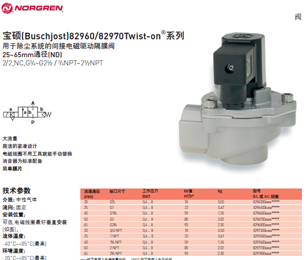 諾冠寶碩82960/82970系列電磁驅(qū)動(dòng)隔膜閥