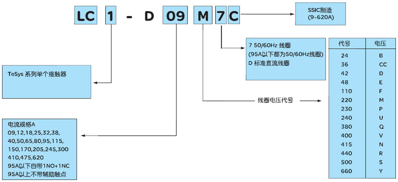 施耐德  接觸器LC1D09M7C