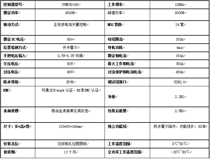 電動(dòng)車控制器