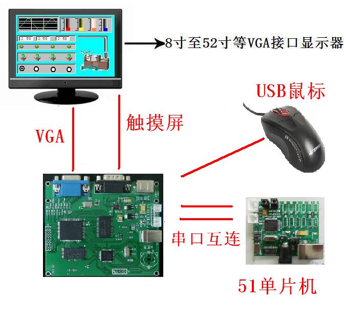 供應(yīng)觸摸式人機(jī)界面，在簡單直觀的界面下，靈活使用該軟件