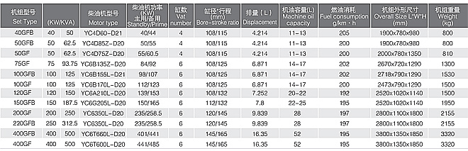 玉柴機器 王牌動力柴油 發(fā)電機組 福州玉柴經(jīng)銷S商.