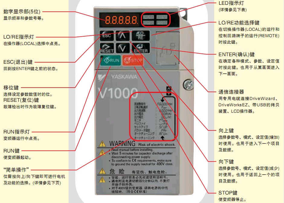 安川L7電梯專用矢量控制變頻器