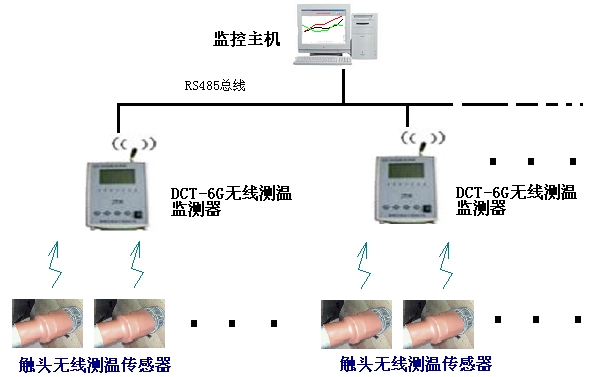 OES-2600無源無線式高壓開關(guān)柜測(cè)溫系統(tǒng)