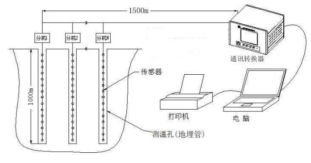 酒店溫泉恒溫供水控制系統(tǒng)/泡池智能加水系統(tǒng)安裝