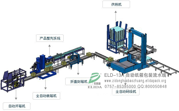 福州潤滑油自動(dòng)化包裝流水線|泉州倉儲自動(dòng)化包裝鏈板線