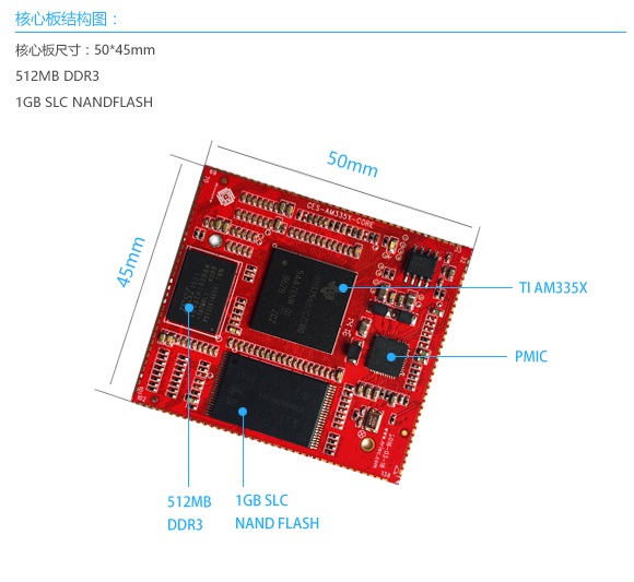 TI AM335X核心板