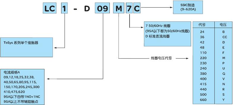 ABL6TS10B原裝正品施耐德RXM2LB1JD