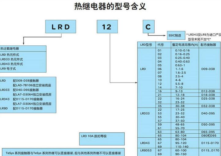 RE48ATM12MW原裝正品施耐德RXM4LB1F7