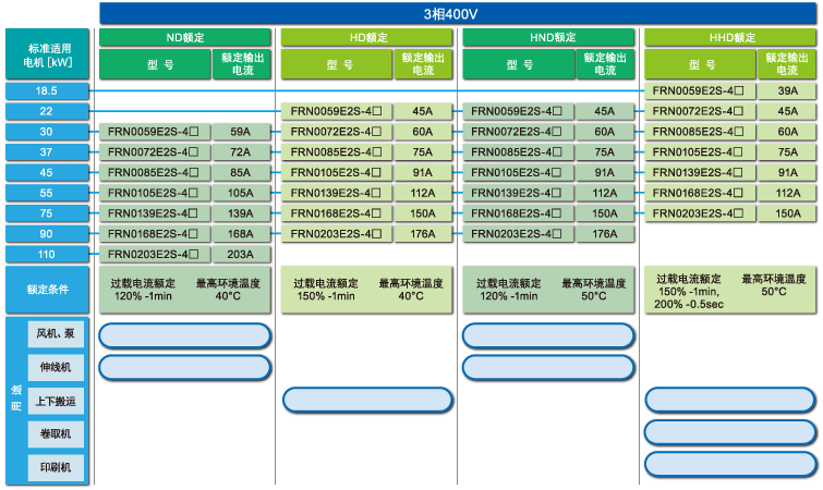 富士FRENIC-Mini C2S FRN0006C2S-7C 迷