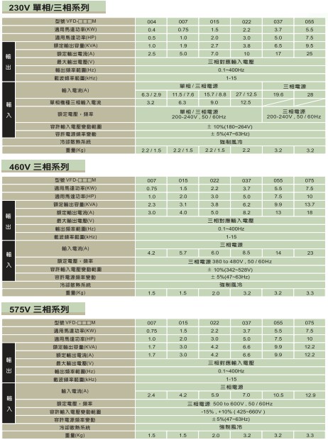 臺(tái)達(dá)變頻器 CP2000 VFD075CP43A-21 臺(tái)達(dá) DE