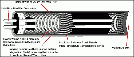 (gu)Thermal Corp HotNozӟ