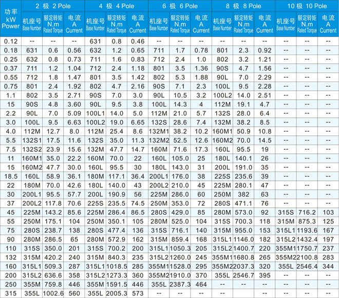 【JS127-8	130KW 380V】西瑪?shù)蛪航涣麟姍C調(diào)試安裝