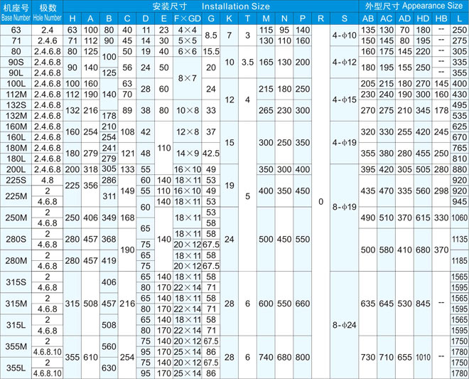 【JS157-12 400KW 380V】JS三相異步電機技術參數