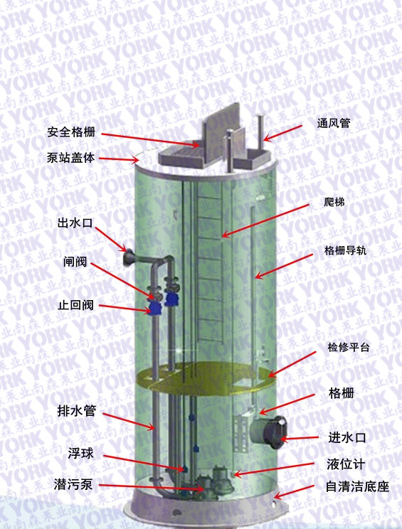 玻璃鋼泵站地埋式污水提升一體化泵站