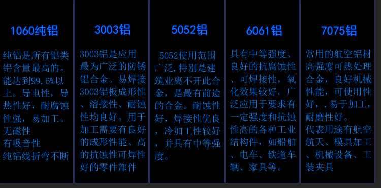 三門(mén)峽0.3mm厚鋁卷板價(jià)格 滾涂鋁卷板現(xiàn)貨