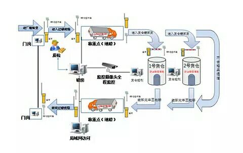 港閘區(qū)地磅廠家《官方平臺(tái)》歡迎