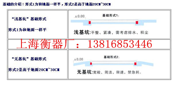 《（普陀地磅價(jià)格）》，普陀地磅安裝