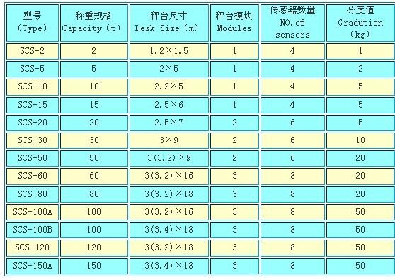 寧波地磅廠家《官方平臺(tái)》歡迎