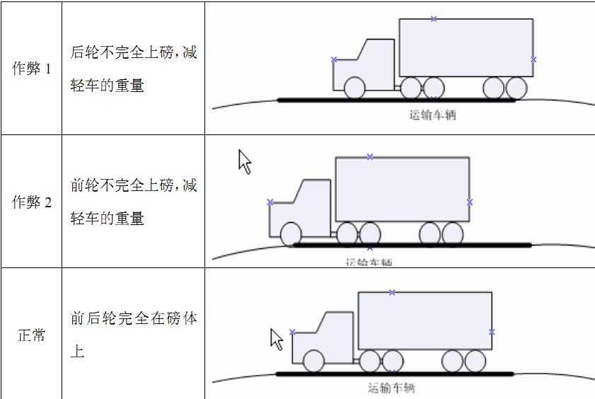 《（120噸地磅價(jià)格）》，120噸地磅廠家