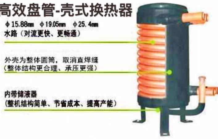 北方煤改電項(xiàng)目南鈦金屬銅高效罐換熱器廠家不銹鋼套管換熱器跑道型換熱