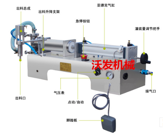 沃發(fā)機械供應潤滑油灌裝機，聊城機油灌裝機，芝麻油定量灌裝機