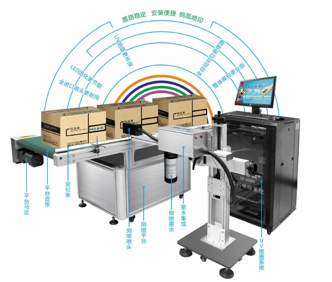 產(chǎn)品噴碼機 紙箱包裝產(chǎn)品噴碼機供應(yīng)商