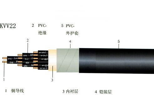 最新MKVV控制電纜2*0.75價(jià)格查詢