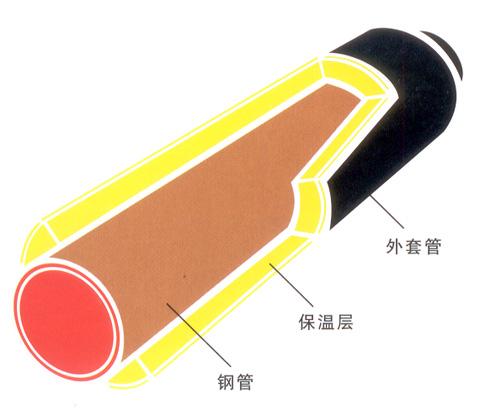 江蘇預(yù)制直埋保溫目前管市場占有率