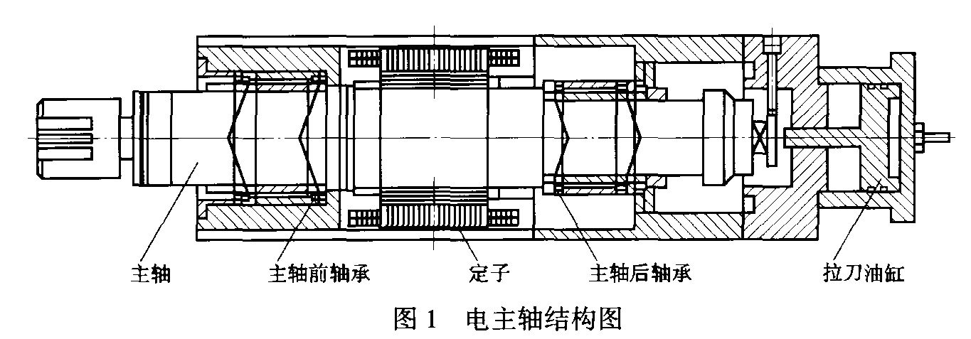 天津電主軸維修和銷售德國GMN電主軸維修HCS170g-20000