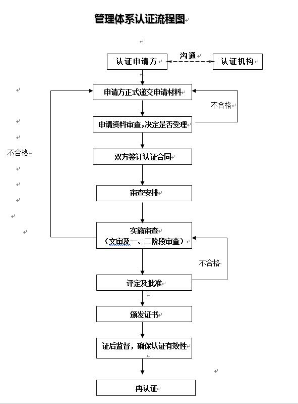 9000 質(zhì)量管理體系認證