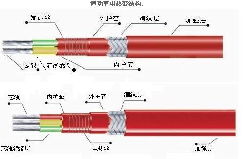 儀表單相并聯(lián)恒功率RDP2-J3沈陽管道電熱帶