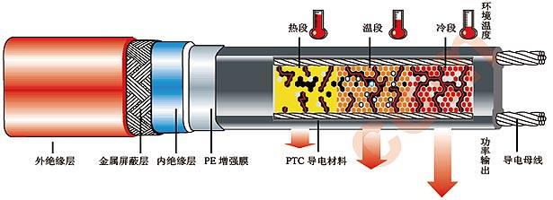 北京伴熱帶管道保溫 5BTV2-CR防爆加強(qiáng)電伴熱