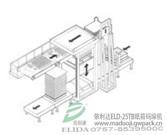 品牌廠家供應(yīng)： 廣東珠海依利達(dá)ELD-26T全自動堆碼機(jī)