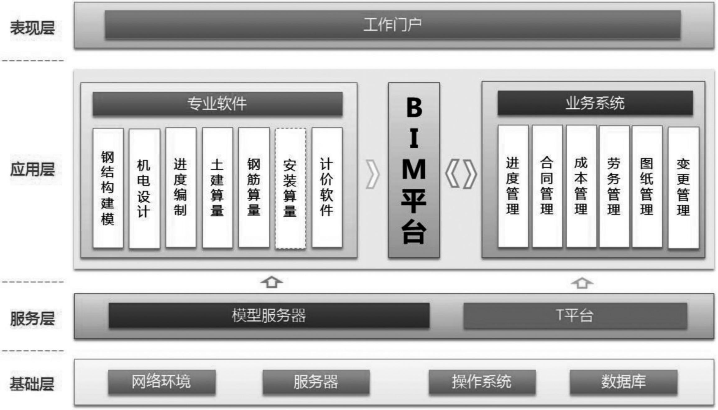 bim培訓(xùn)需要多少錢(qián)bim技術(shù)應(yīng)用培訓(xùn)班有哪些_山東智匯云BIM