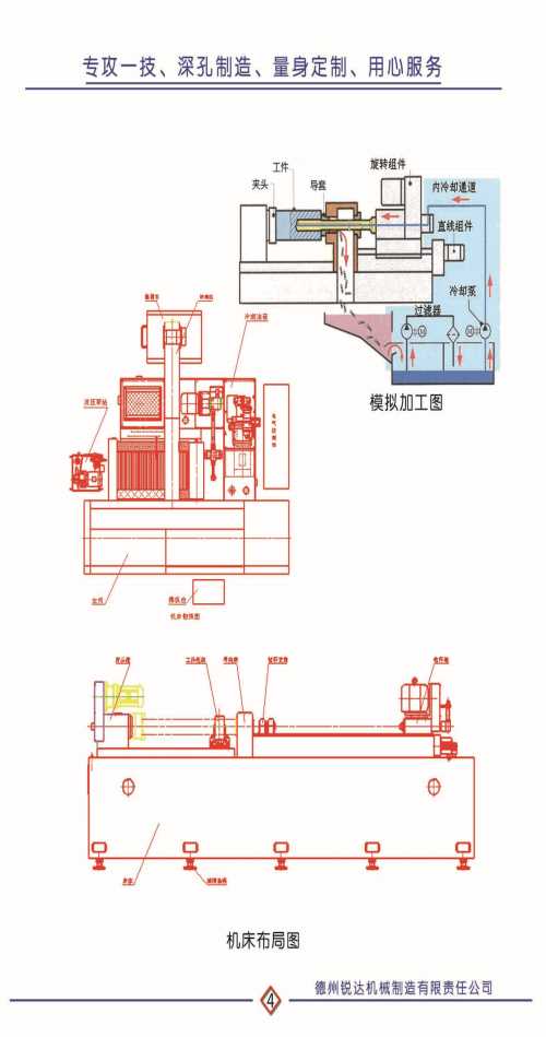 深孔鉆 山東數(shù)控深孔鉆鏜床 ZK2102深孔鉆鏜床銷售