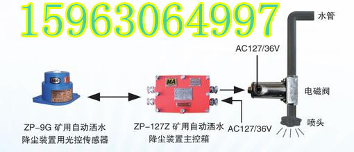 ZP-127S聲控型自動降塵灑水裝置，噴霧裝置的開啟模式