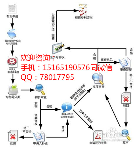 聊城申請專利需要什么資料？申請專利的用途