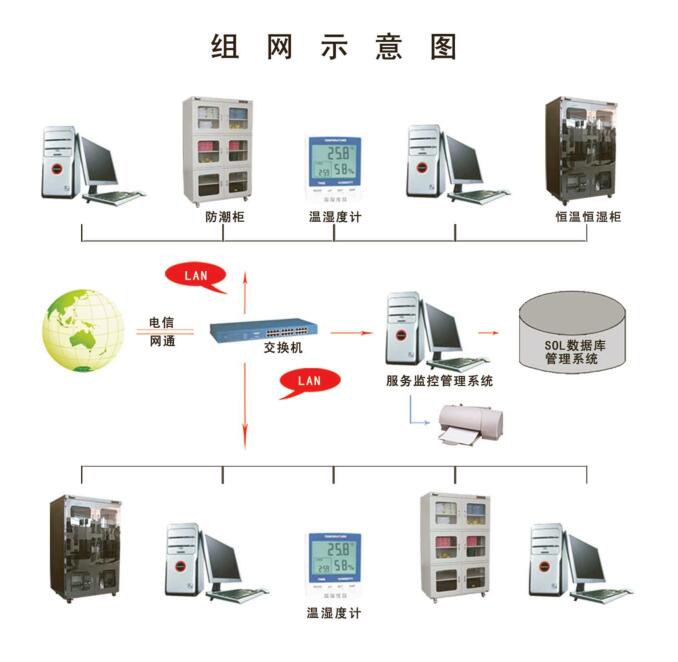 深圳杰瑞久智THMS溫濕度監(jiān)控管理系統(tǒng)