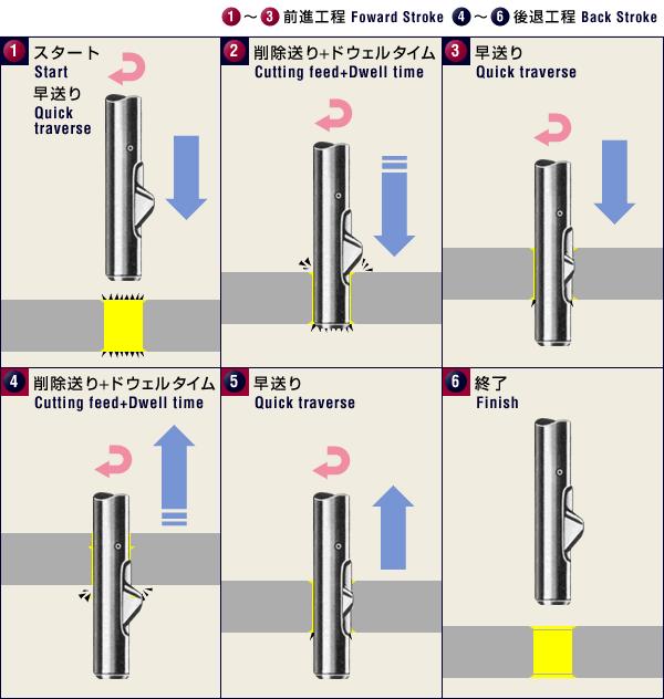 通孔倒角刀批發(fā)-上海內(nèi)孔倒角刀價(jià)格-相貫孔倒角刀