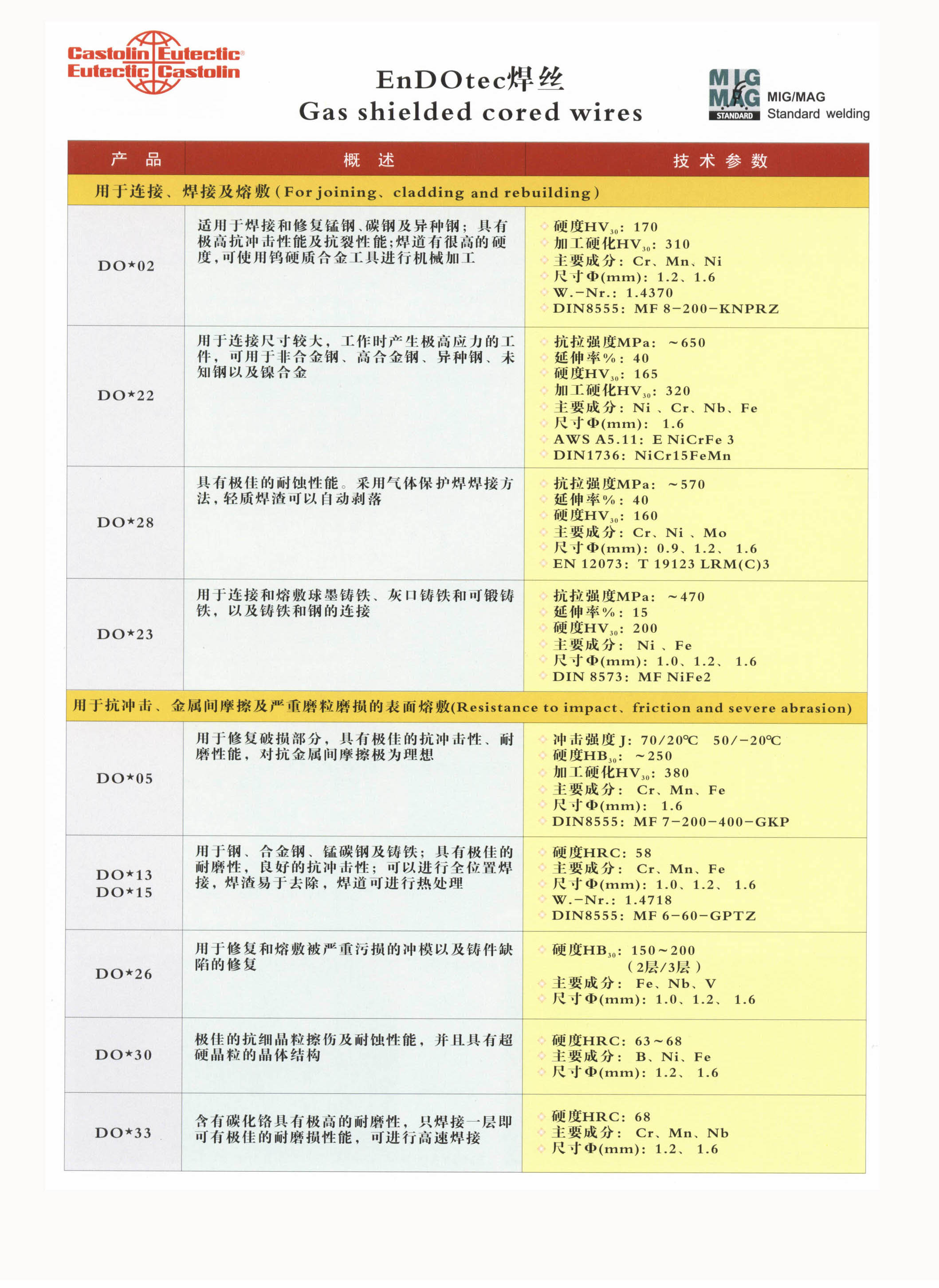 法國金冠GOLD焊條 抗沖擊手工耐磨焊HB61B焊條熱銷