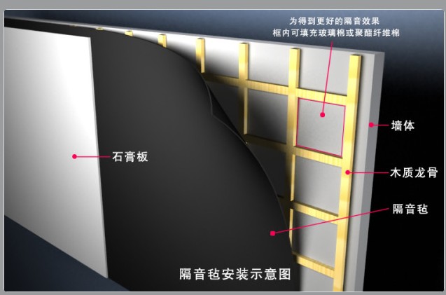 滁州1.2MM,2MM,3MM阻尼隔音氈