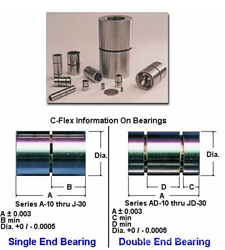 C-FLEX軸承彈簧F-30 美國(guó)進(jìn)口全新原裝