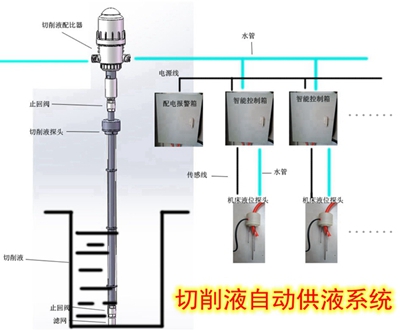 控機(jī)床自動供液 工業(yè)自動供液 工業(yè)自動供液系統(tǒng)