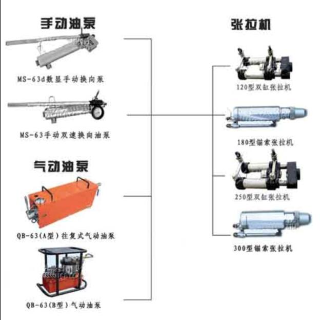 MS15-300/63 礦用錨索張拉機具   熱銷至六盤水