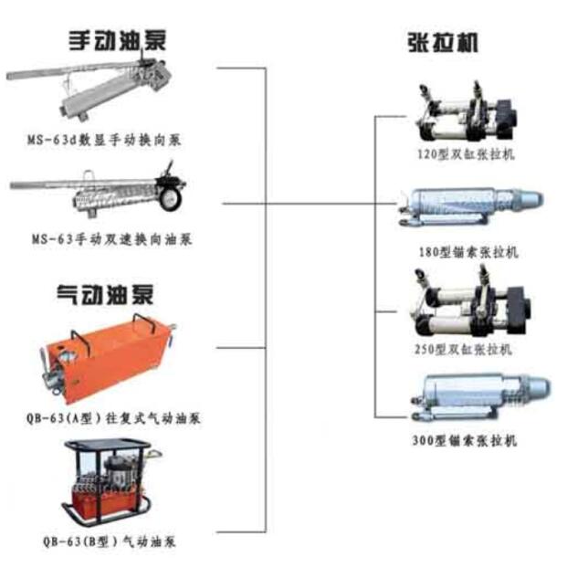 MS22-250/63 礦用錨索張拉機(jī)具新品  熱銷至西南地區(qū)