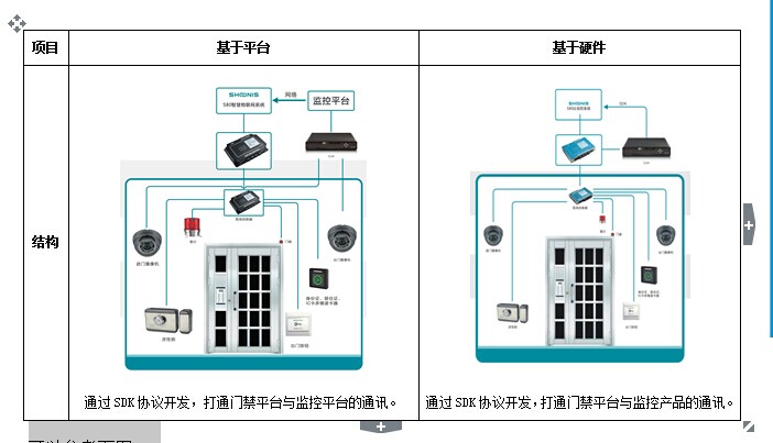 東莞市高埗鎮(zhèn)門禁（系統(tǒng)）安裝