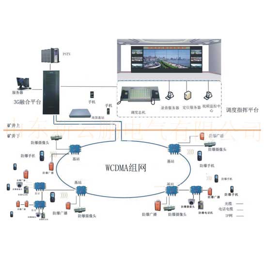 礦用無線通訊系統(tǒng)