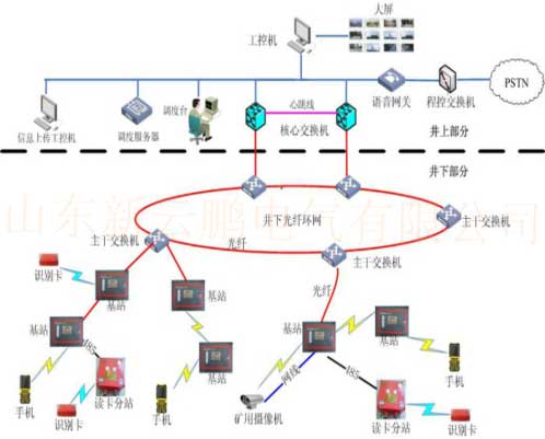 礦用無線通訊-井下無線通信-防爆無線通訊