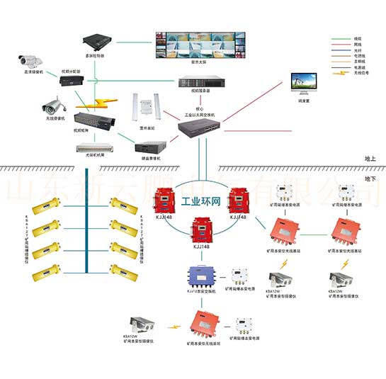 礦用視頻監(jiān)控-井下視頻監(jiān)控-井下視頻監(jiān)控系統(tǒng)